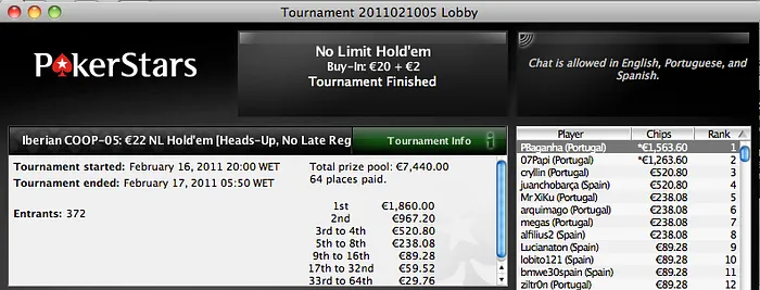 Iberian Championship of Online Poker: PBaganha Arrecada o 5º Título 101