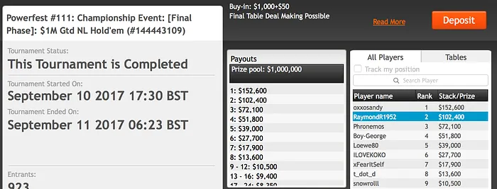 João Ferreira é Vice-Campeão em Evento Powerfest e Ganha 2.400 101