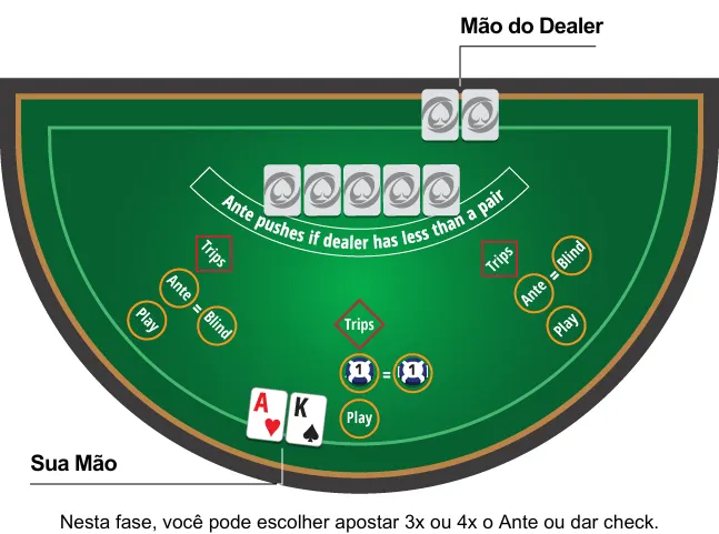 mesa de ultimate texas hold'em