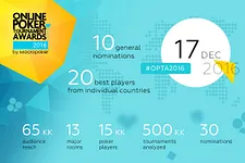 João Mathias e Dowgh-Santos Nomeados nos Online Poker Tournament Awards 2016
