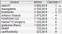 MTT Online : Nouvelle perf de  "*Mo la barre" dans le 6-max Club 50€ (2.415,60€) 105