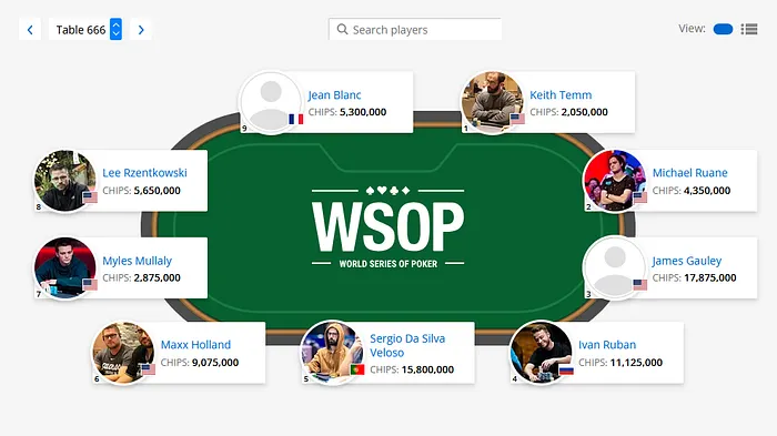 Monster Stack WSOP - Mesa Sergio Veloso Dia 4