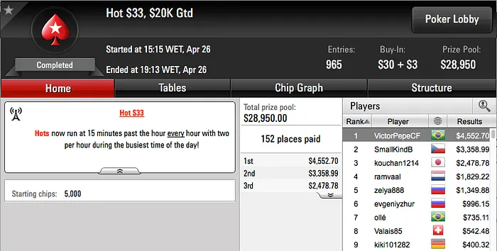 t.murata Vice no 0 Super Tuesday; Duraicwb Vice no Hot 5 & Mais 105