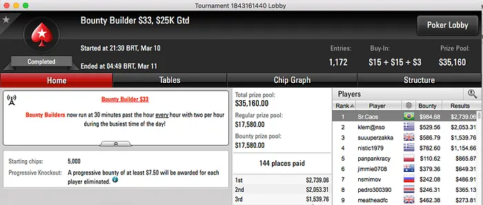 Gustavo "PIUlimeira" Goto e Osmar Junior Brilham no PokerStars 103