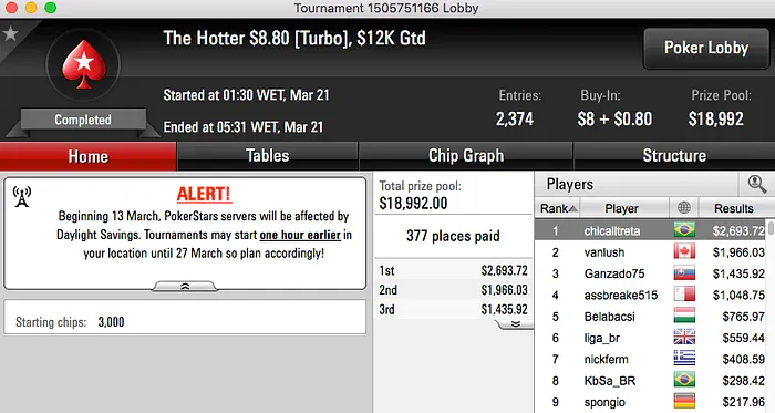 João Mathias 3º no Sunday 500 (k), vitinhorrn15 Crava Bigger 2 (k) & Mais 117