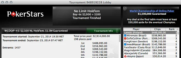 Thiago Crema e João Simão Ganham 9,751 no Evento #45 do WCOOP 101