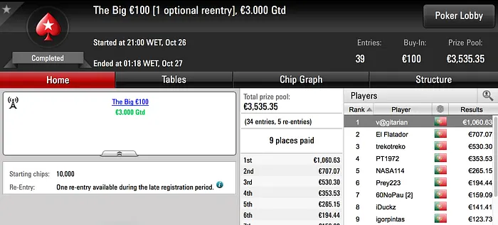 [IamN0n] e v@gitarian Recebem Maiores Prémios de Quinta-feira 102