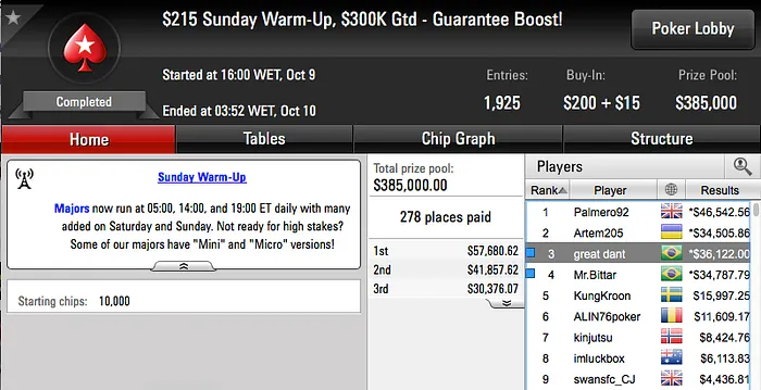 Fábio Escobar Vice no .050 Sunday Grand,Volkman e Bittar Forram no Warm-Up & Mais 102