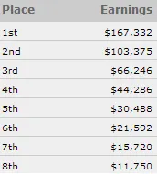 WSOP 2014: Pescatori ITM nell'8 Game, Negreanu ed Ivey al final day; bene Nastasi, Moschitta... 103