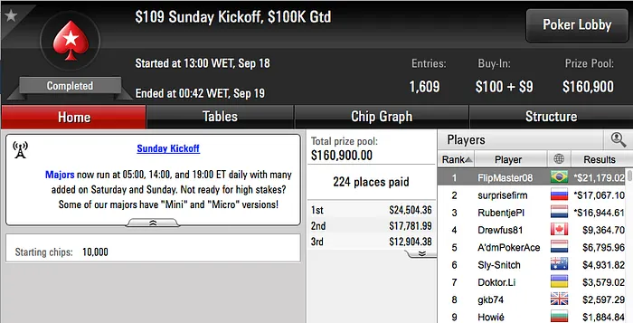 João Mathias Vice no Super High Roller do Party Poker (.500) & Mais 102