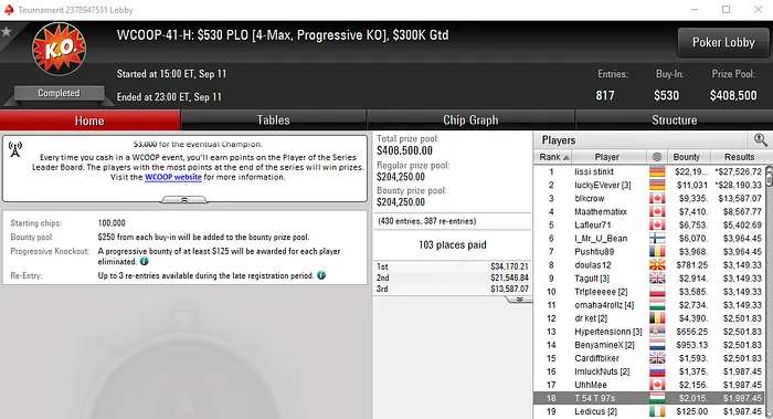 Michel "FreeLancerZZ" Dattani 2º no WCOOP #36-High (,893) & Mais 102