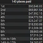 Event 4 Payouts