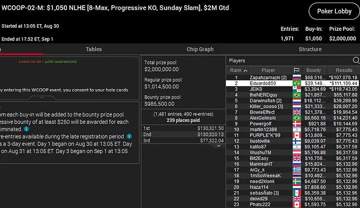 PokerStars WCOOP 2020