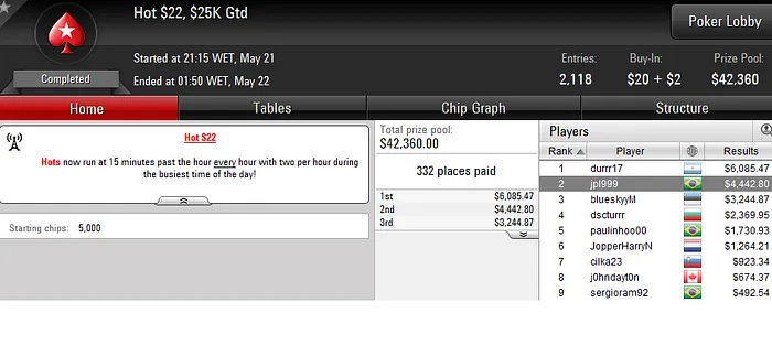 Forras Online: BigJh0n, Duim e rafaelm123 Lideram Resultados Nacionais 104