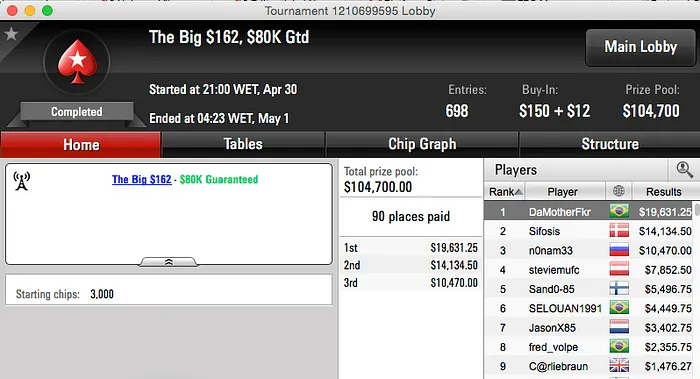 DaMotherFkr Crava Big 2 & Mais 101