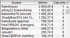 MTT Online : Une Triple Crown pour "benjthenuts9" 102