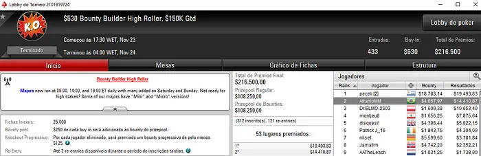 Pedro "gusmaa" Madeira 2º no ,050 Thursday Thrill (,213) & Mais 102