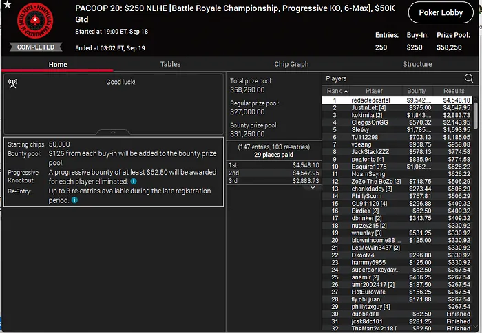 2023 PokerStars PACOOP