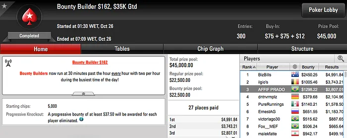 Élvio "Netino_RJ" Rodrigues Cravou 0 Super Tuesday (.195) & Mais 107