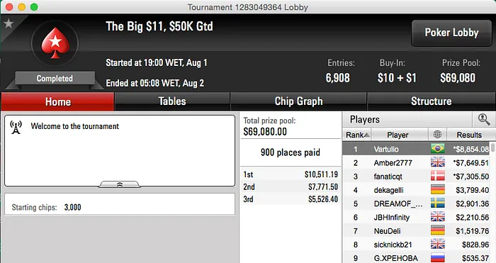 betoeco13, Vartulio e GhRibeiro Faturam no PokerStars 102