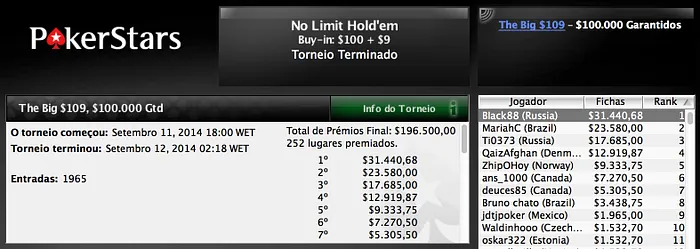 Três Brasileiros no Dia 2 do Evento - 14 do WCOOP & Mais 102