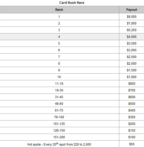 PartyPoker Weekly: Tony G Rocks Twitter & Card Rush Returns 102