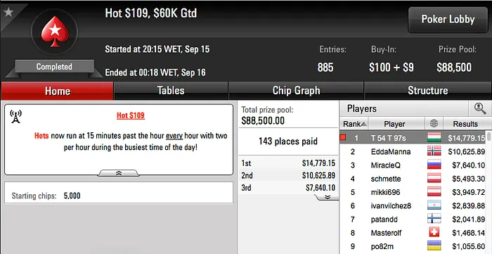 Tomás Paiva Vence Hot 9 (.779) & Mais 101