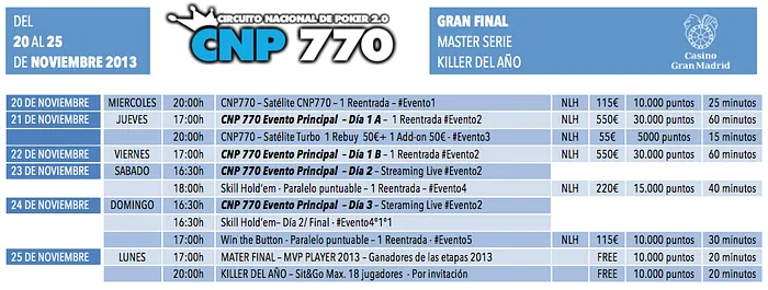 La Gran Final del CNP770 llega al Casino Gran Madrid 101