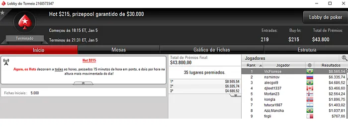 Forras Online: VicFiorese Crava Hot 5 e é 4º no Bounty Builder 9 101