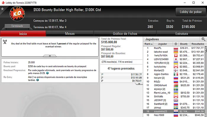 Tacuara foi o Caçador de Bounties na partypoker e Recebe mais de K 109