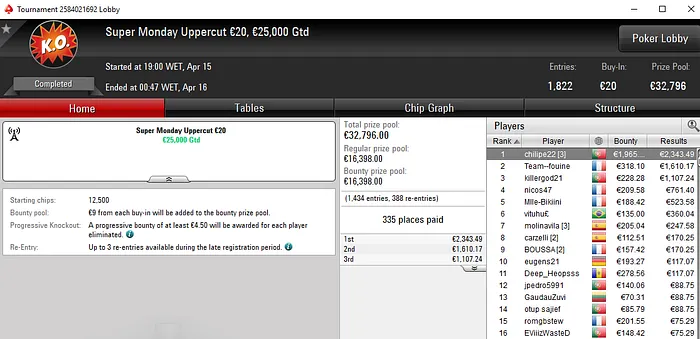 Frederico Baptista Faz Deal no Heads-Up do Sunday Special para €13.566 102