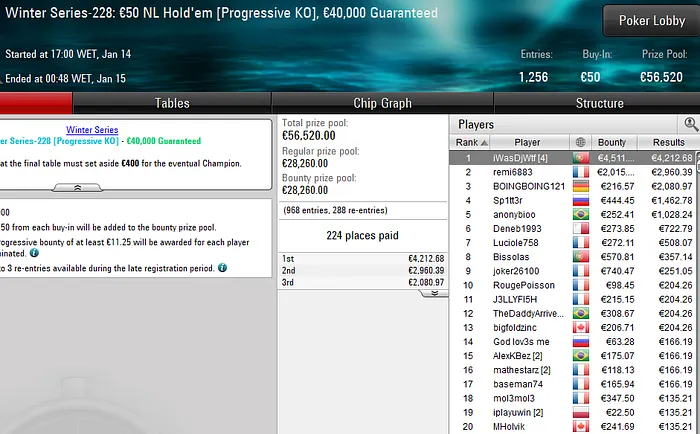 poker online pokerstars