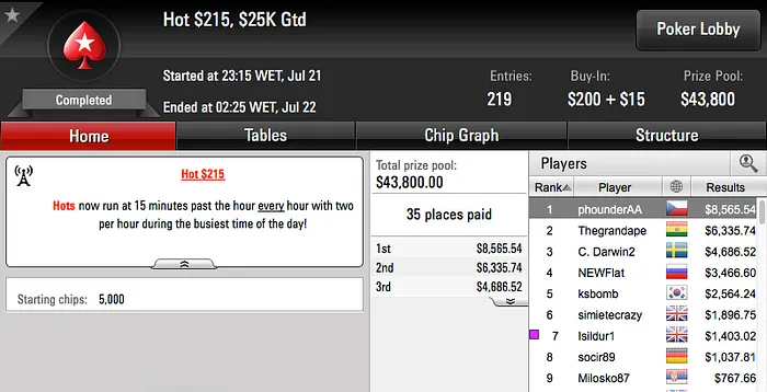 Phounder Vence Hot 5 e Xungazz 3º no Bounty Builder 9 101