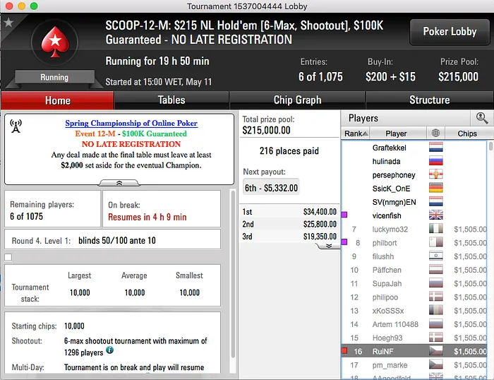 Jorginho Abreu 3º no Evento #10 High SCOOP 2016 (4.722) 103