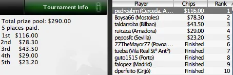 Pedro e Marcelo Vencem na Iberian League & Portugal ao Vivo 101