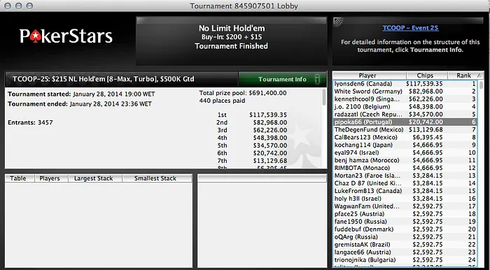 "pipoka66" em 6º no TCOOP #25 (,742) 101