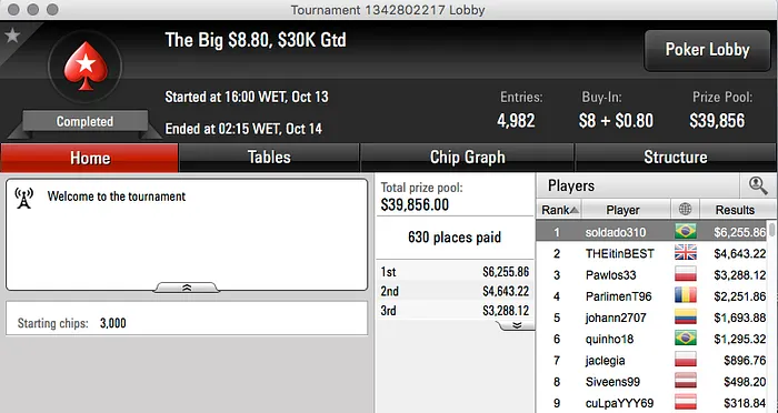 Gustavo "GremistaAK" Pinto Vice no Super Tuesday (.976) & Mais 103