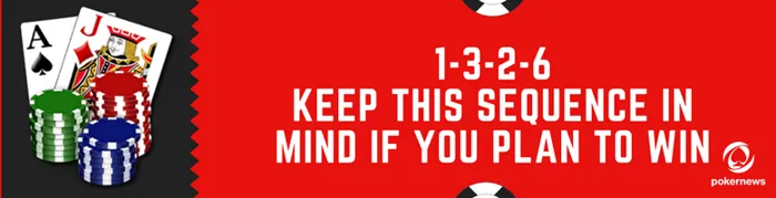 The 1326 Blackjack Strategy