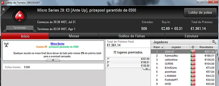 6 Novos Campeões nas Micro Series 104