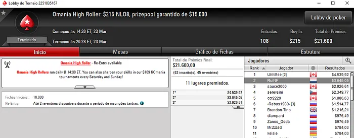 Mais ,000 para João "Naza114" Vieira nos Torneios Regulares & Mais 106