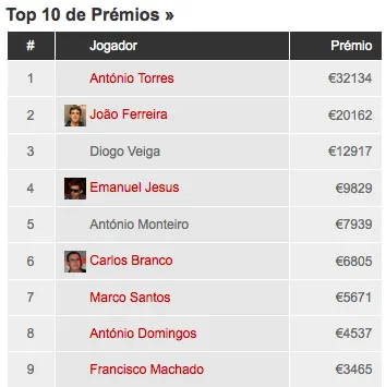 António Torres Vence Main Event CEPC 2011 101