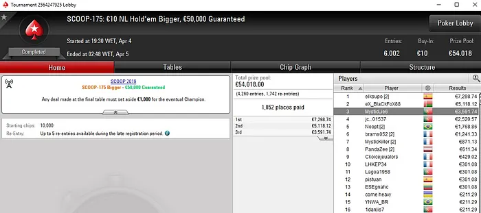 Lobby de poker da PokerStars