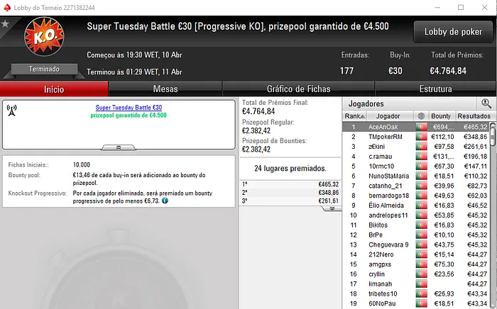 PokerStars.pt: TheGandalf28 Conquista Super Tuesday €100 & Mais 105