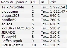 MTT Online : Les joueurs européens s'imposent dans le 6-Max Club 250€ 107