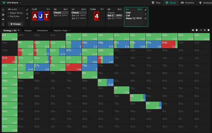 একটি বাঁক মোড় এ CO এর কৌশল