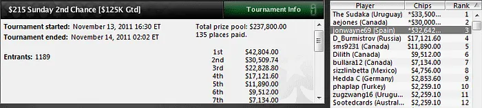 Excelente actuación de los españoles en los torneos de PokerStars 102