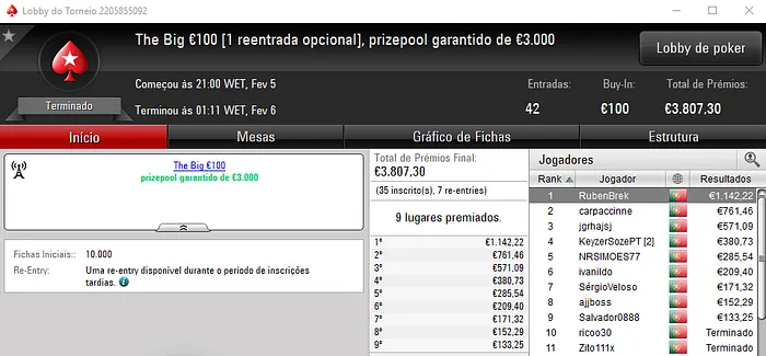 catanho_21 Vence o Sunday Special e Divisão de Prémios no Sunday Storm 104