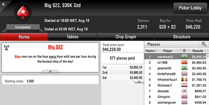 Cássio Kiles, jucalangner e bauruzito Cravaram nos Big's do PokerStars 107