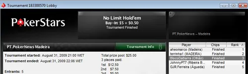 Bruno 'BlocoDaBarra' Santos Vence Liga Madeira 101