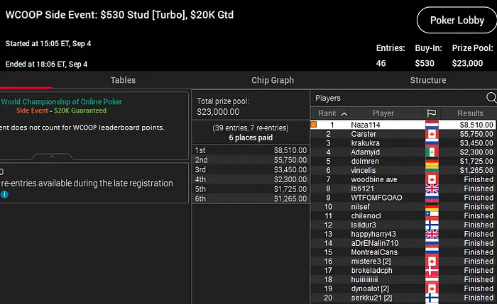 naza side evento wcoop 2020